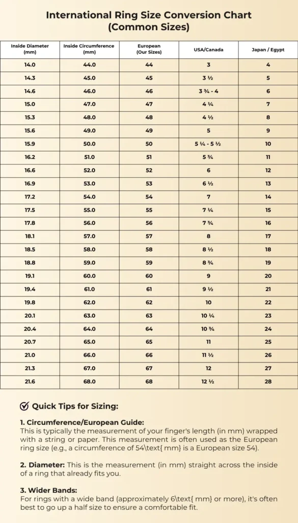 ring size table